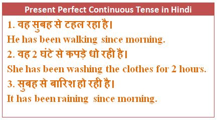 Present Perfect Continuous Tense Exercises In Hindi